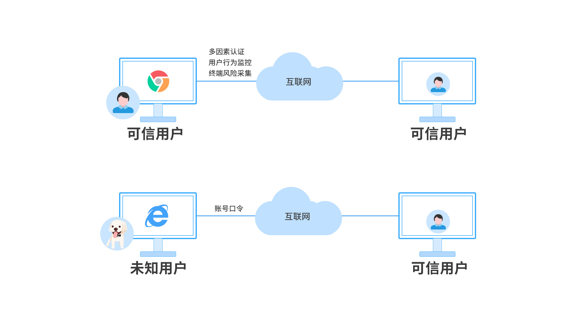 Saba沙巴电竞 - 您的专属电较量事主场